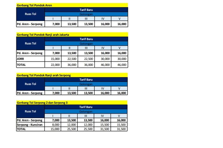 Tarif Tol Pondok Aren-Serpong