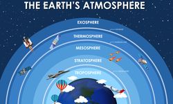 Lapisan Termosfer, Karakter dan Manfaatnya bagi Kehidupan Manusia