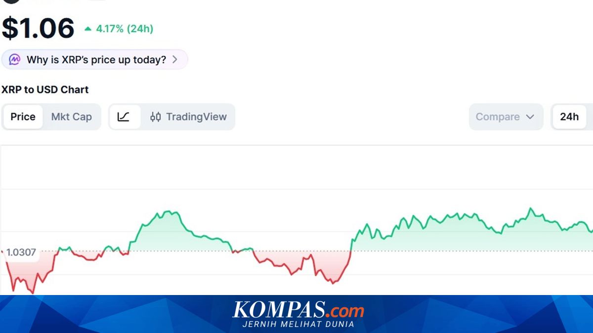 Harga XRP Hari Ini 27 Juni 2026, Naik Usai Lama Jeblok