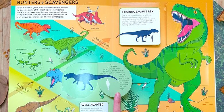 Discover the Best Children’s Encyclopedia Book on Dinosaurs: Lift the Flaps Encyclopedia Series Review