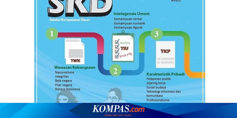 Cpns 2019 Apa Yang Perlu Diketahui Tentang Skd Halaman All Kompas Com