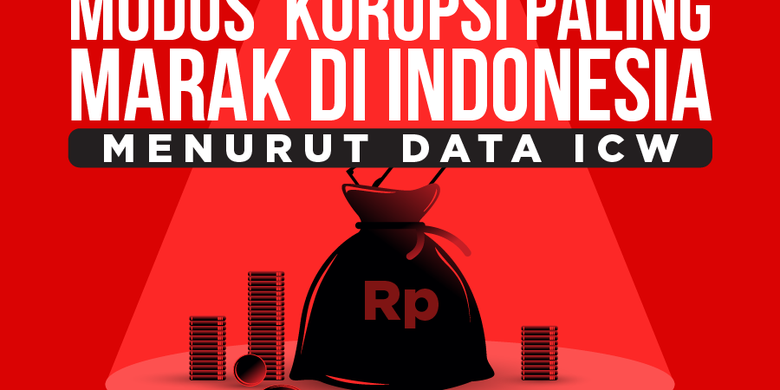 INFOGRAFIK: Modus Korupsi Yang Marak Di Indonesia Berdasarkan Data ICW