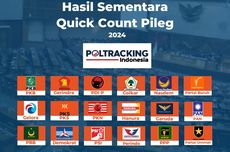 Hasil “Quick Count” Poltracking Pileg DPR Data 0,13 Persen