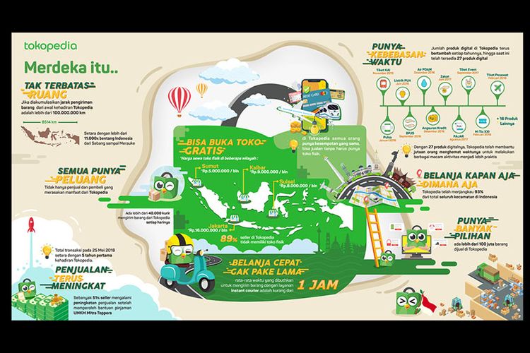 Infografis refleksi arti kemerdekaan ala Tokopedia.