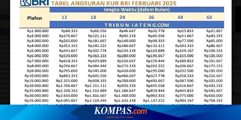 Kredit Usaha Rakyat BRI 2026 Simulasi Angsuran Pinjaman Rp 10 Juta