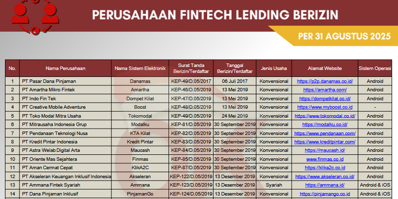 Daftar pinjol resmi OJK November 2025. Pinjol OJK November 2025. Pinjol resmi OJK November 2025.