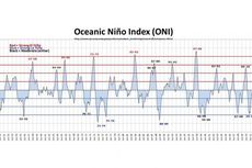 Hujan Deras Mulai Mengguyur, Apakah El Nino Sudah Berakhir?