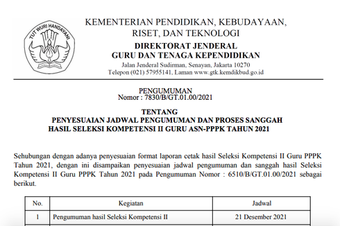 Update Jadwal Pengumuman Hasil Seleksi PPPK Guru Tahap 2: 21 Desember 2021