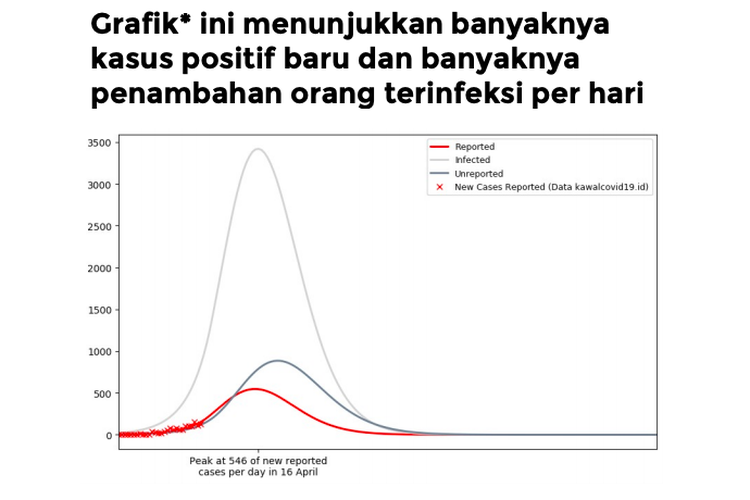 Kapan Pandemi Corona Mereda Di Indonesia Ini 3 Skenario Ahli