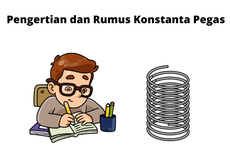 Pengertian dan Rumus Konstanta Pegas