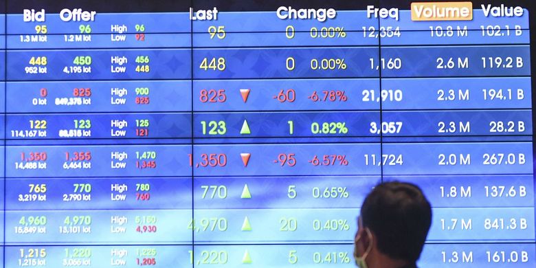 Perdagangan saham di Bursa Efek Indonesia (BEI). Indeks Harga Saham Gabungan (IHSG). IHSG hari ini.