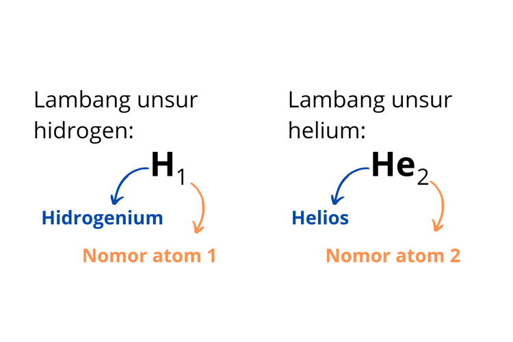 Lambang Unsur Menurut Jacob Berzelius