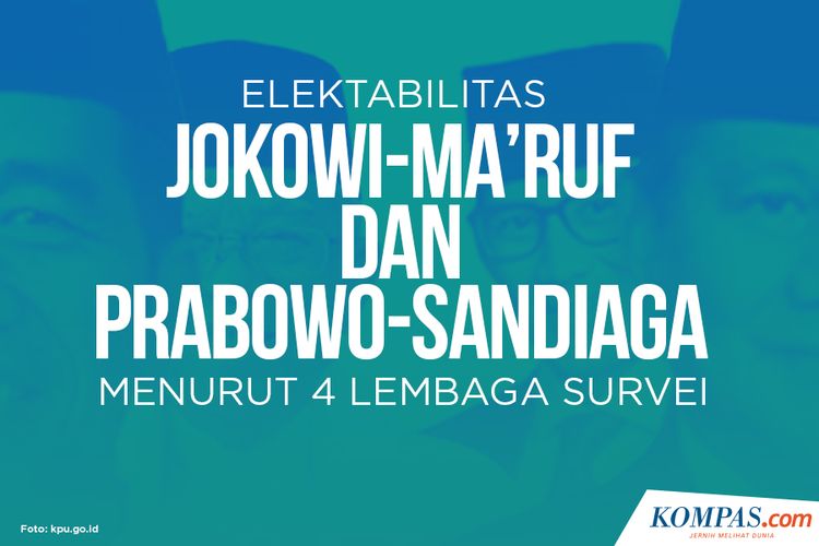 Elektabilitas Jookowi-Maruf dan Prabowo-Sandiaga Menurut 4 Lembaga Survei