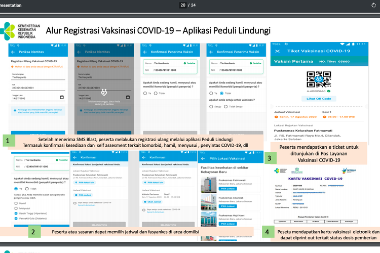 Slide alur vaksinasi virus corona Kemenkes RI