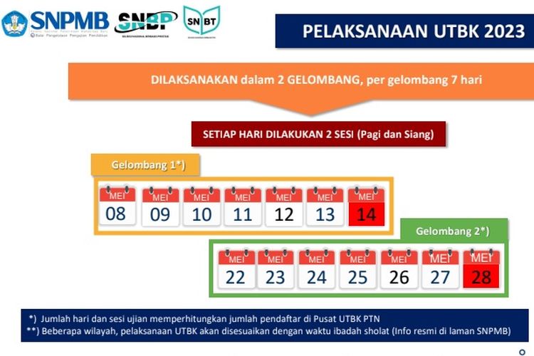 Ilustrasi komponen soal UTBK SNPMB 2023