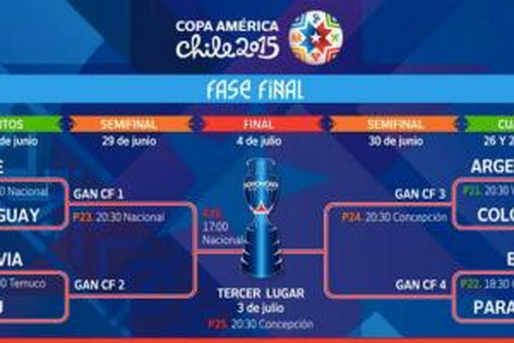Copa final jadwal america perempat Jadwal Pertandingan