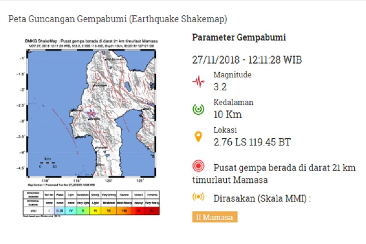 Peta guncangan gempabumi Mamasa 27 November 2018