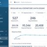 Pantau Haji 2026 dari Rumah, Kemenhaj Resmi Buka Dashboard Publik