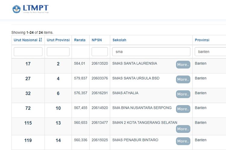 SMA Terbaik Tangerang Selatan Berdasar Rerata Nilai UTBK 2020