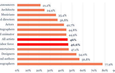 Ilustrasi data statistik.