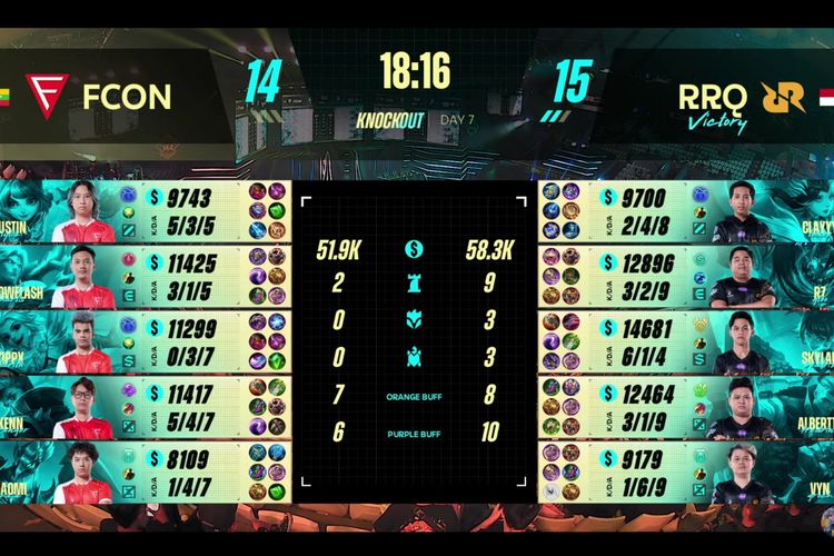 Hasil game kedua pertandingan RRQ Hoshi vs Falcon Esports di Lower Bracket Knockout Stage M4 World Championship.