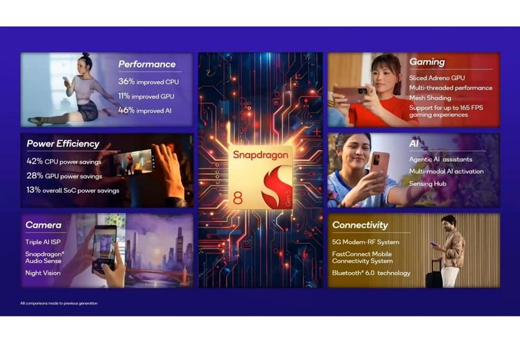 Fitur kunci Qualcomm Snapdragon 8 Gen 5 non-elite.
