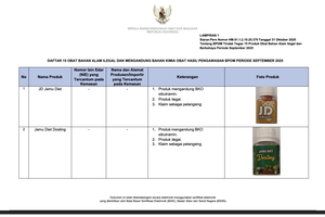 BPOM Temukan 15 Produk Obat Herbal Ilegal Mengandung Bahan Kimia Berbahaya