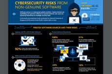 “Software” Bajakan Merajalela, Hati-hati Jadi Korban