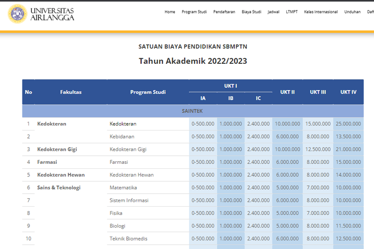 Tangkapan layar biaya pendidikan lolos SBMPTN di Universitas Airlangga untuk tahun ajaran 2022/2023.