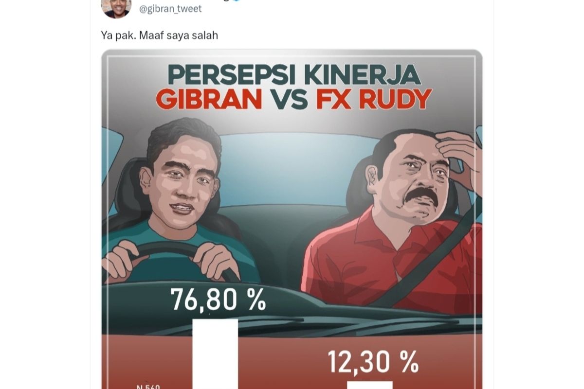 Gibran membalas sentilan FX Rudy soal ketidakpahaman soal konstitusi, melalui media sosial Twitter pribadinya, @gibran_tweet.