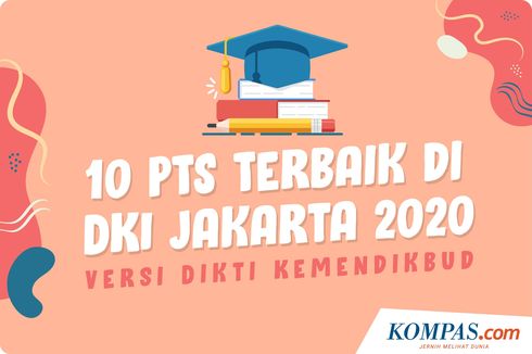 INFOGRAFIK: 10 Universitas Swasta Terbaik di DKI Jakarta 2020