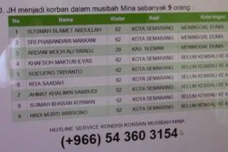 Daftar jemaah haji korban musibah Mina, Kamis (1/10/2015).
