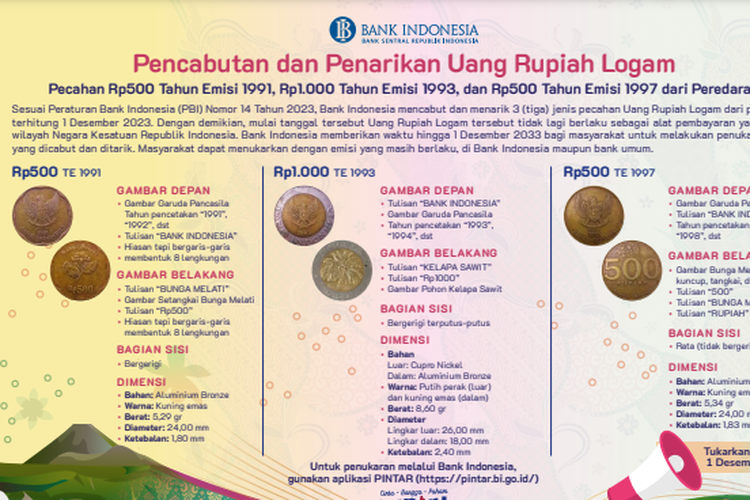 Uang rupiah logam Rp 500 melati dan Rp 1.000 kelapa sawit tidak berlaku mulai 1 Desember 2023