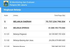 Menjelang Akhir Tahun, Serapan Anggaran 2022 DKI Jakarta Baru 56, 41 Persen