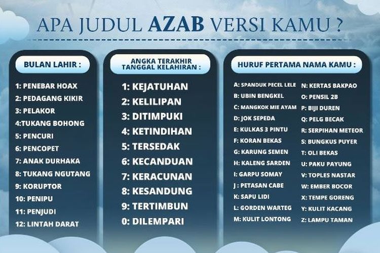 Meme interaktif tentang judul azab versi tanggal lahir netizen.