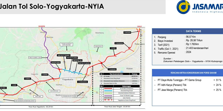 Trase Tol Solo-Yogyakarta-NYA Kulonprogo