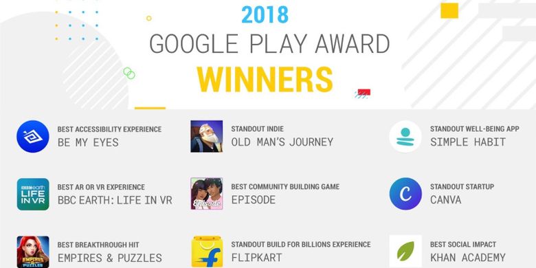 Daftar pemenang 2018 Google Play Awards