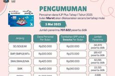 KJP Plus Tahap 1 Maret 2025 Cair, Berapa Besarannya?