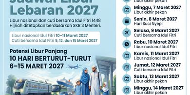 Libur Lebaran 2027 Berapa Hari? Cek Tanggal Merah dan Cuti Bersama