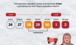 Menpan-RB Sebut Cuti Bersama Mampu Gerakkan Ekonomi di Berbagai Daerah