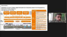 Empat Fondasi Pembelajaran Indonesia, Percepat Transformasi Digital
