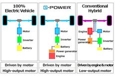 Bedanya Nissan e-Power dengan Mobil Listrik dan Hibrida