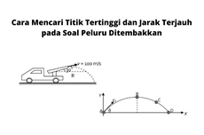 Cara Mencari Titik Tertinggi dan Jarak Terjauh pada Soal Peluru Ditembakkan