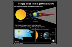 Astronom ITB: Warna Gerhana Bulan Total Perlihatkan Kualitas Atmosfer Bumi