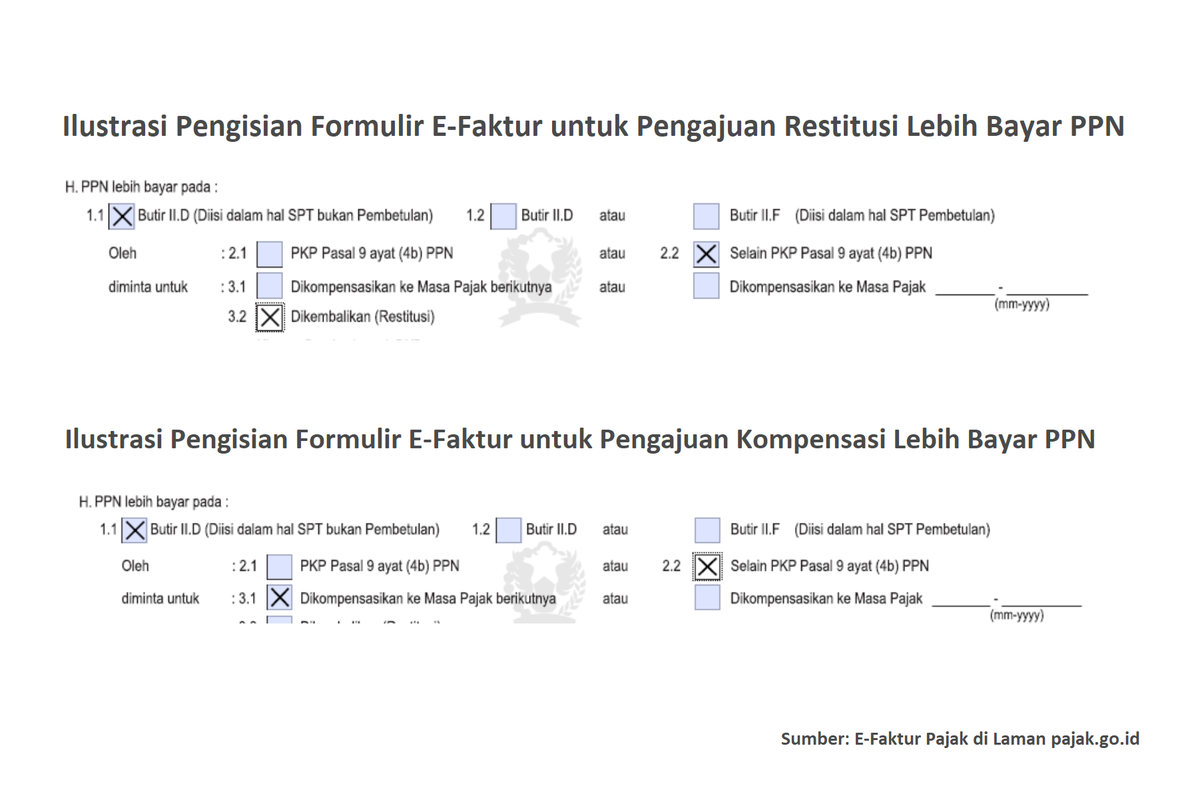 Ilustrasi pengisian formulir pengajuan restitusi atau kompensasi lebih bayar pajak