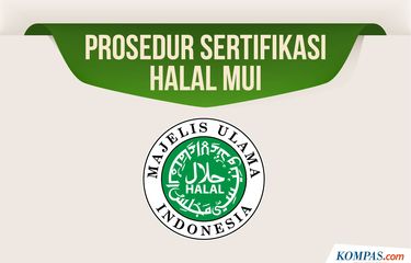 Prosedur Sertifikasi Halal MUI