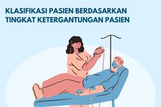 Klasifikasi Pasien Berdasarkan Tingkat Ketergantungannya