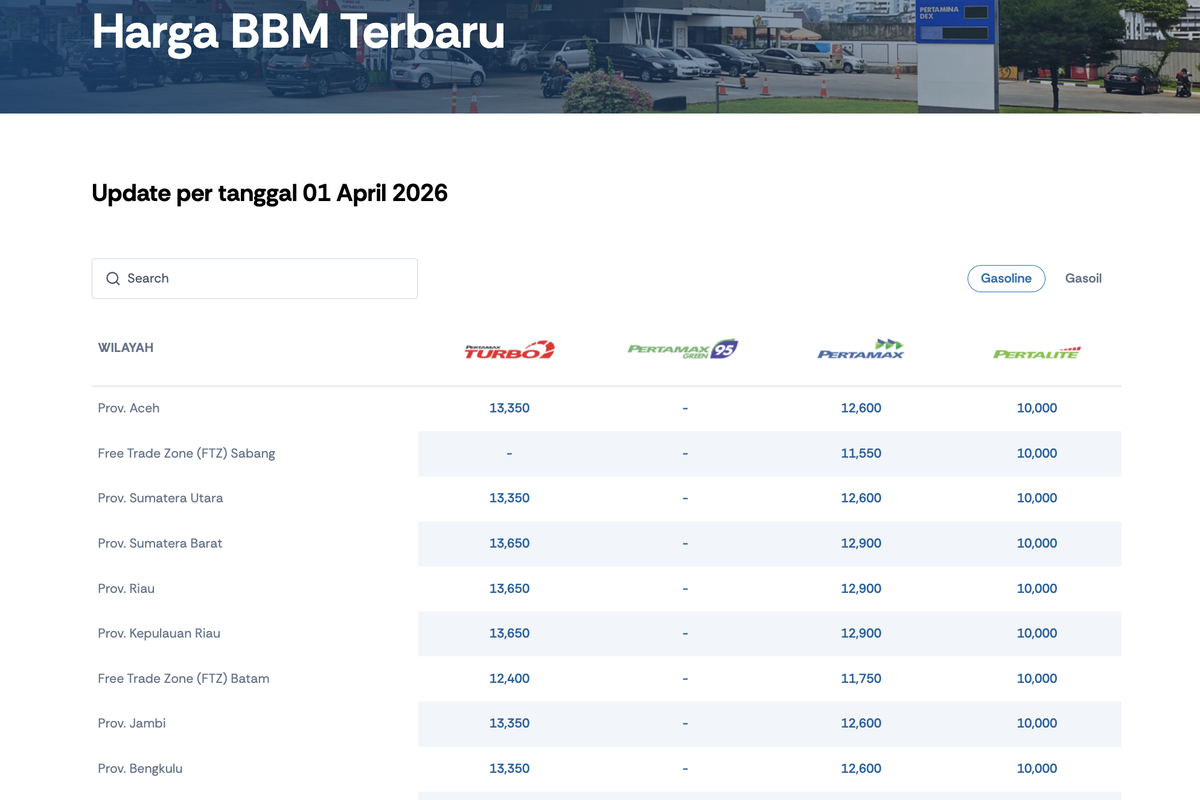 Resmi, Ini Daftar Harga BBM 1 April 2026 di SPBU Pertamina se-Indonesia
