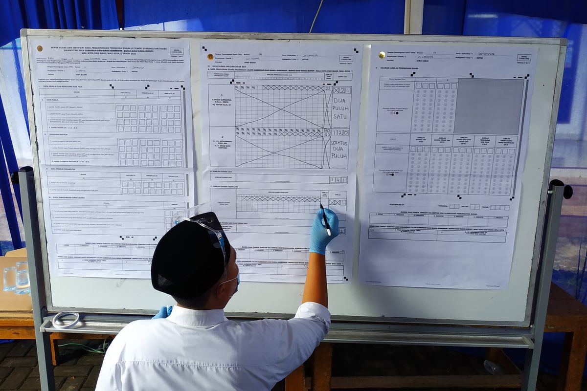 Hasil penghitungan suara Pilkada Depok 2020 di TPS 14 Jatimulya, Cilodong, tempat calon wali kota Depok petahana Mohammad Idris mencoblos, Rabu (9/12/2020) pagi.