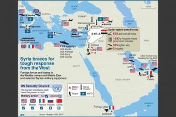 Pasukan Amerika Serikat dan sekutu serta pangkalannya di Timur Tengah serta perbandingan dengan peralatan militer milik Suriah.